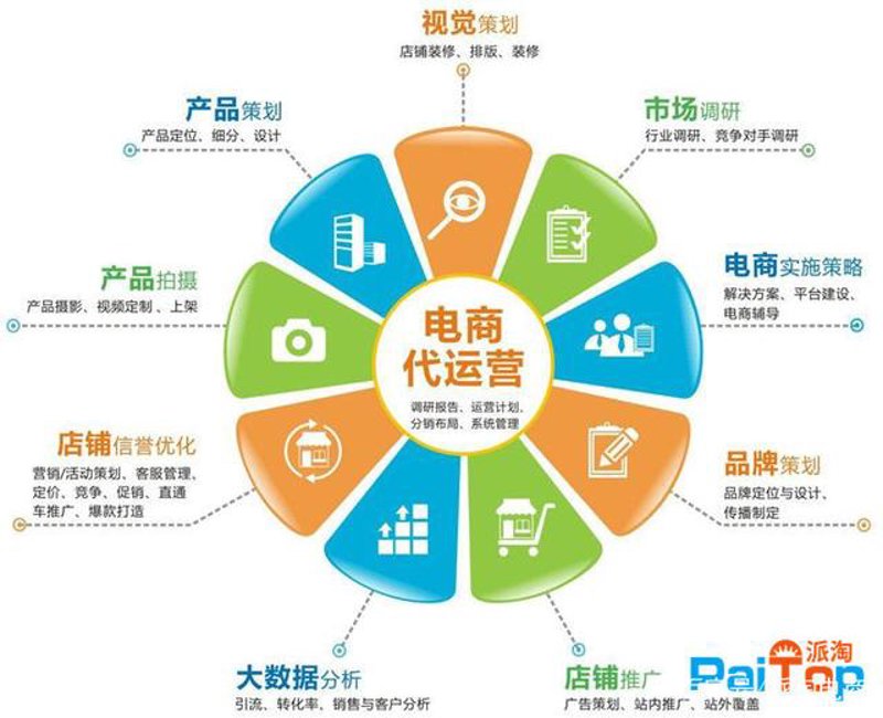 2026品牌搭建：从“单点触达”到“全域共生”的升维战