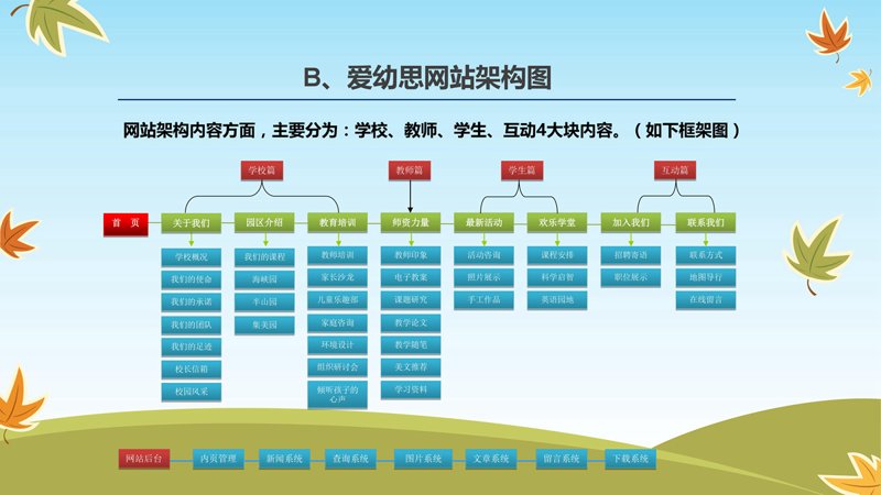 网络营销，如何才能成为高手？
