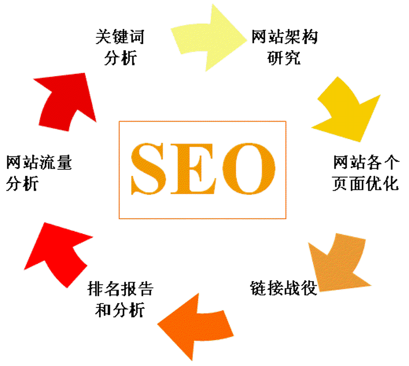 网络营销师：如何在数字时代重塑商业价值